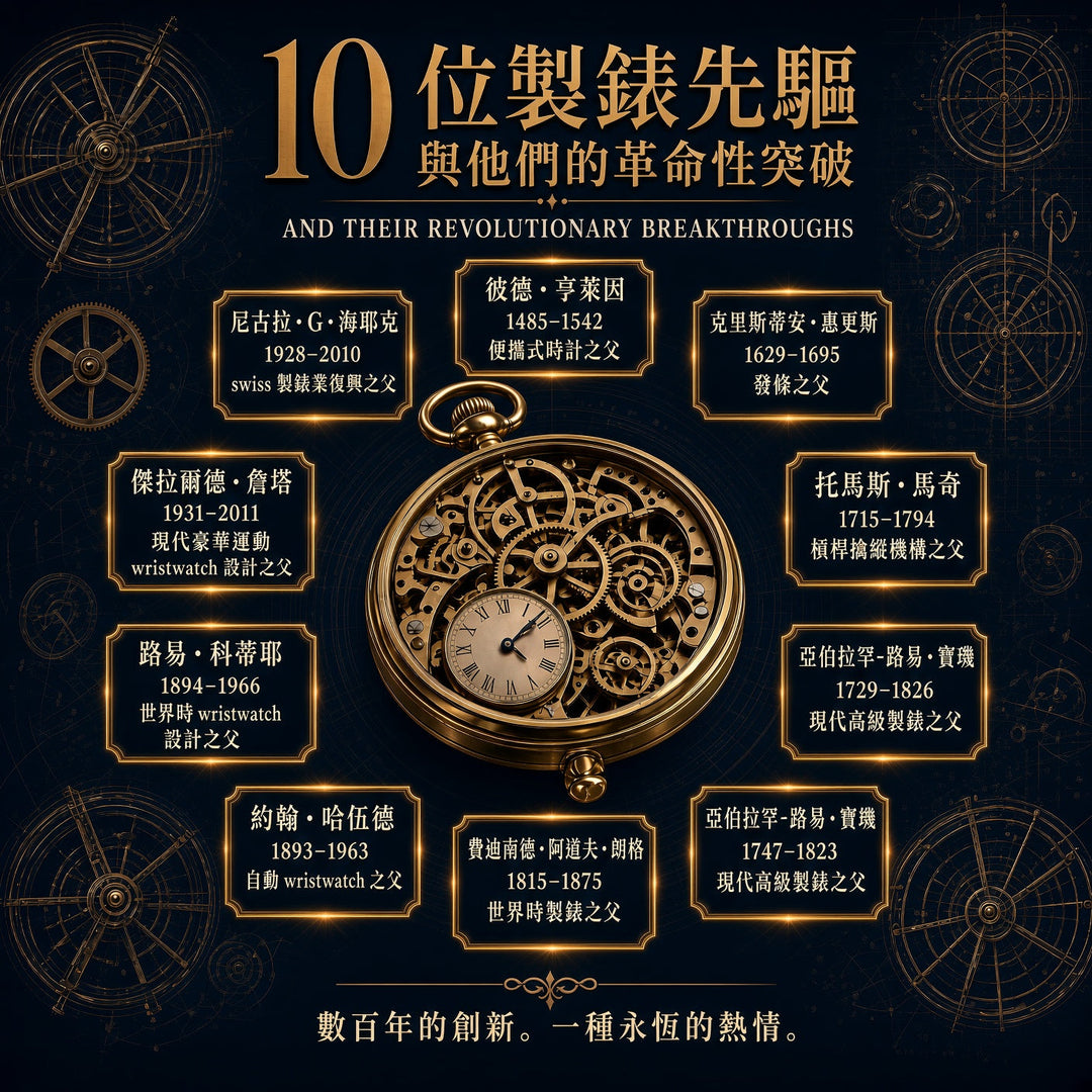 製錶史上十位先驅者及其革命性的突破